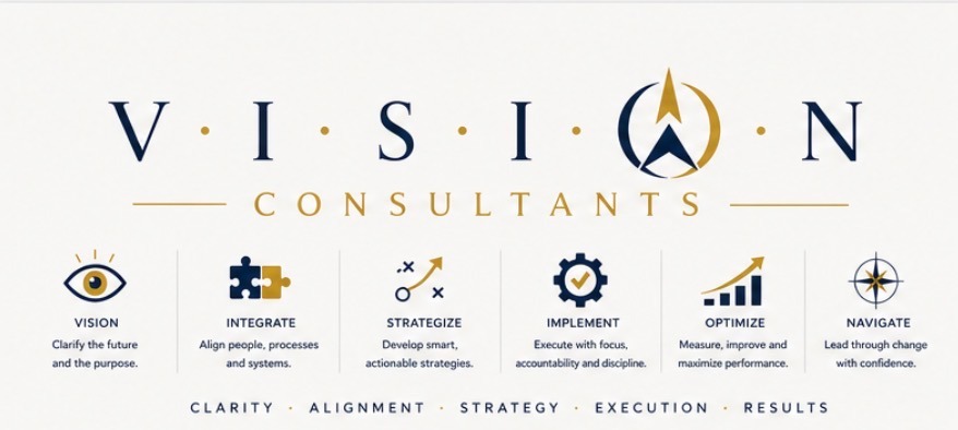 The Vision2Execute Methodology: Vision, Integrate, Strategize, Implement, Optimize, Navigate